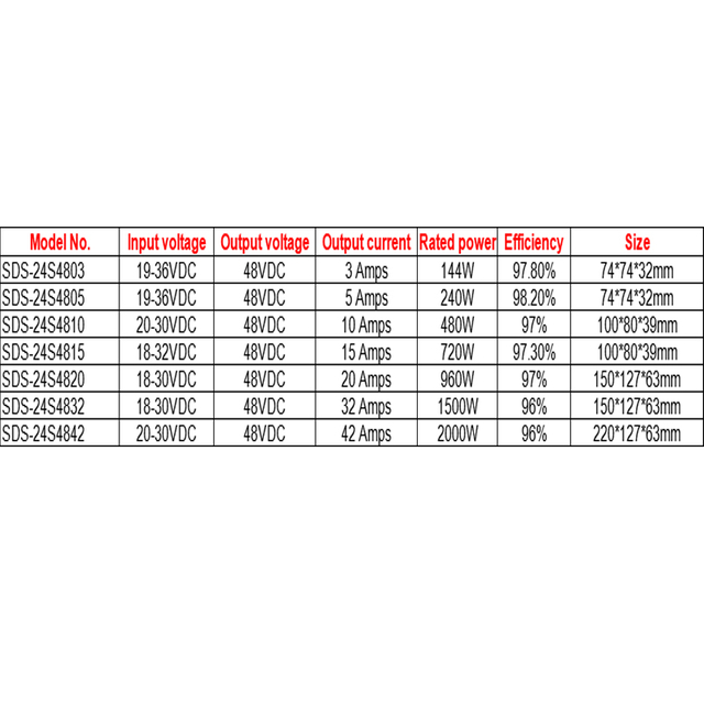 ゴルフカー用 24VDC 〜 48VDC 3A 〜 42A 非絶縁防水ステップアップ DC-DC コンバータ