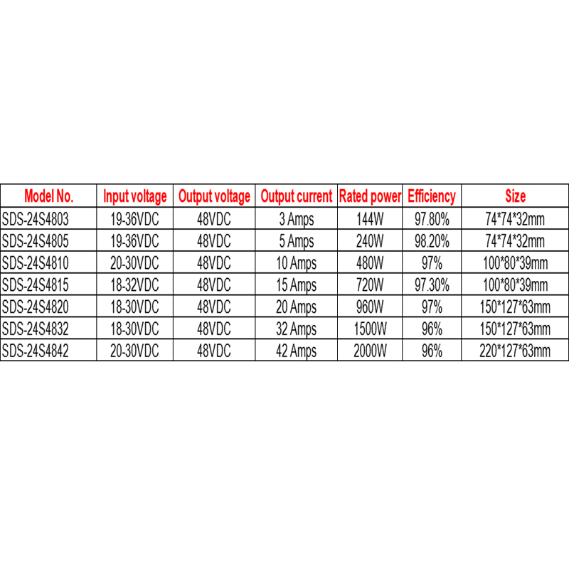 ゴルフカー用 24VDC 〜 48VDC 3A 〜 42A 非絶縁防水ステップアップ DC-DC コンバータ