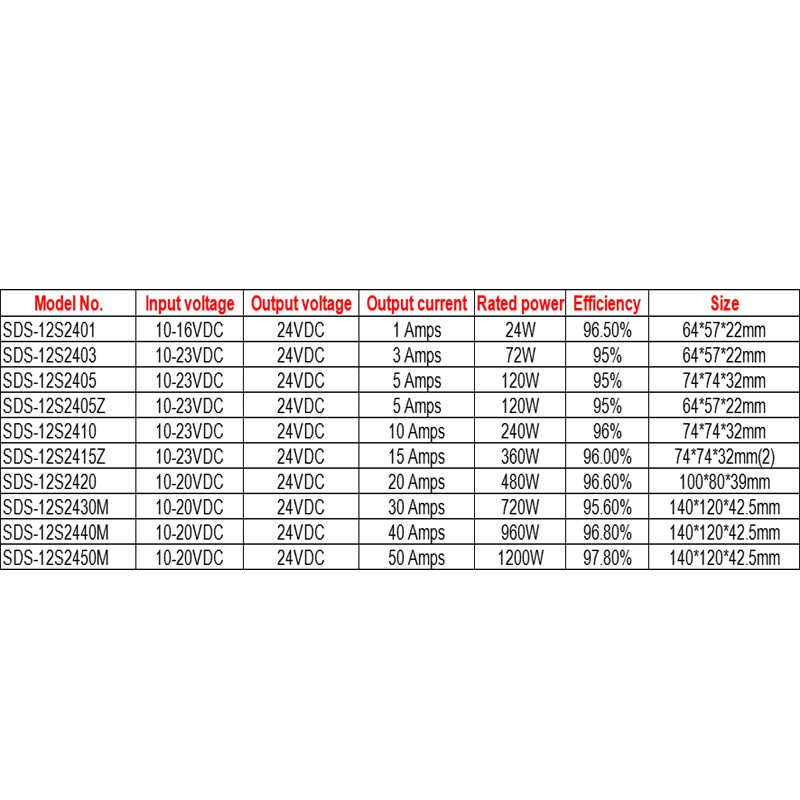 12VDC ～ 24VDC 1-50A 非絶縁 IP68 防水昇圧昇圧 DC-DC コンバータ 