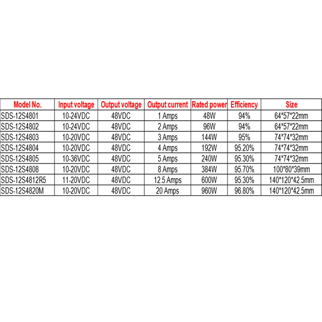 車用 12V ～ 48V 1A ～ 20A 防水昇圧 DC-DC 電源コンバータ